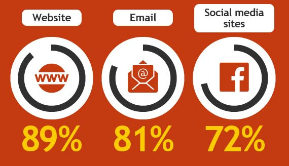 几十年后的“网站”会变成什么样？这要取决于区块链和 AI
