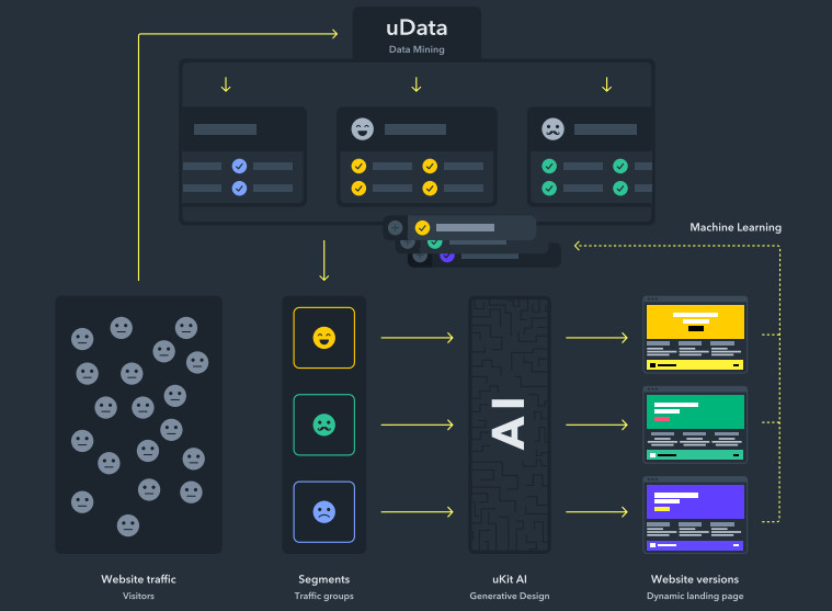几十年后的“网站”会变成什么样？这要取决于区块链和 AI