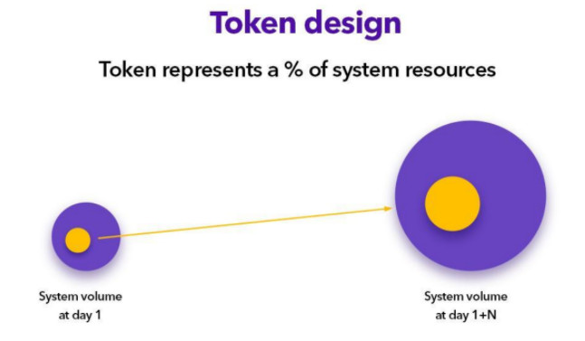 几十年后的“网站”会变成什么样？这要取决于区块链和 AI